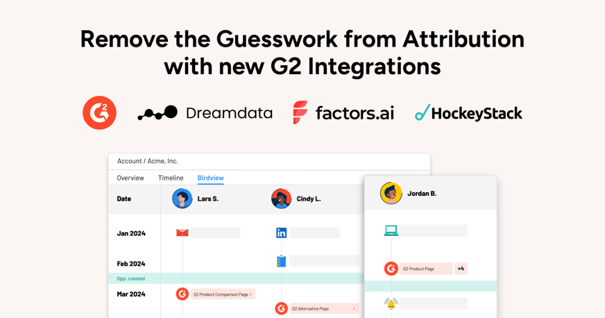 Track Buyer Behavior on G2 and Attribute to Revenue and ROI with New Integrations