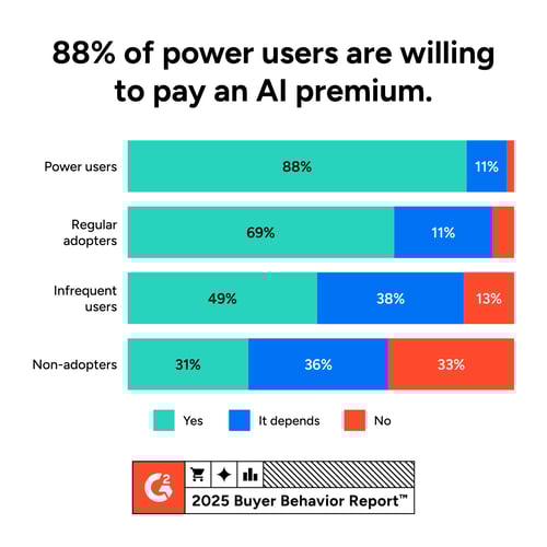 BBR 2025 Report - LinkedIn (16)