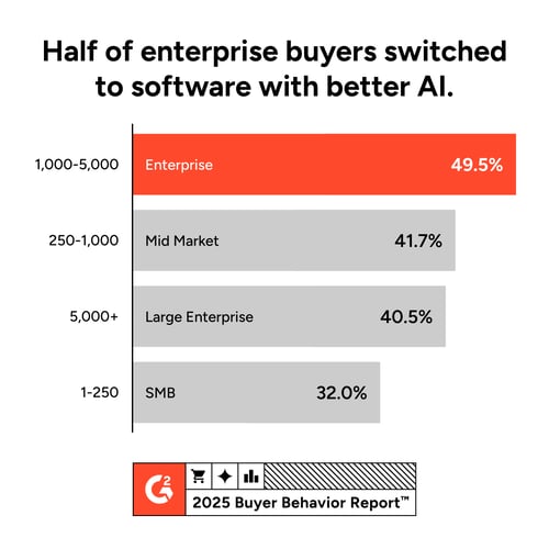 BBR 2025 Report - LinkedIn (17)