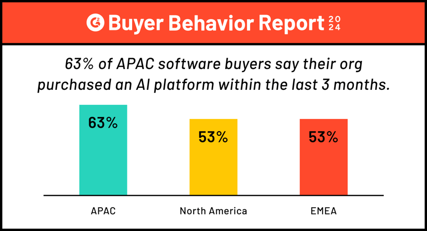 4 Trends Shaping Software Buying in Asia-Pacific