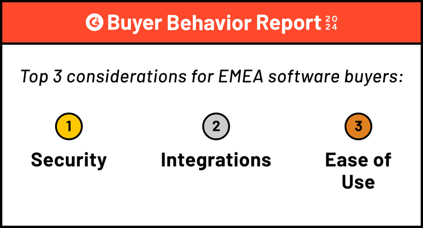 What’s Top of Mind for EMEA Software Buyers in 2024