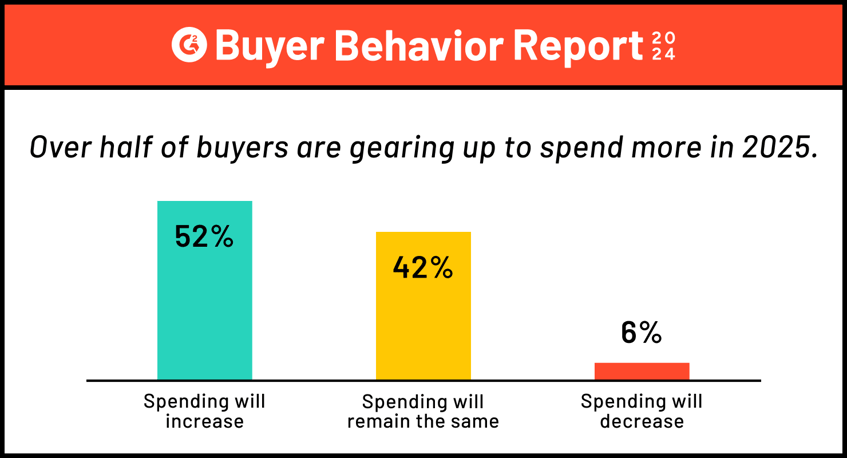 Buyer Behavior in 2024: Six Ways Vendors Can Thrive in the New Software Economy