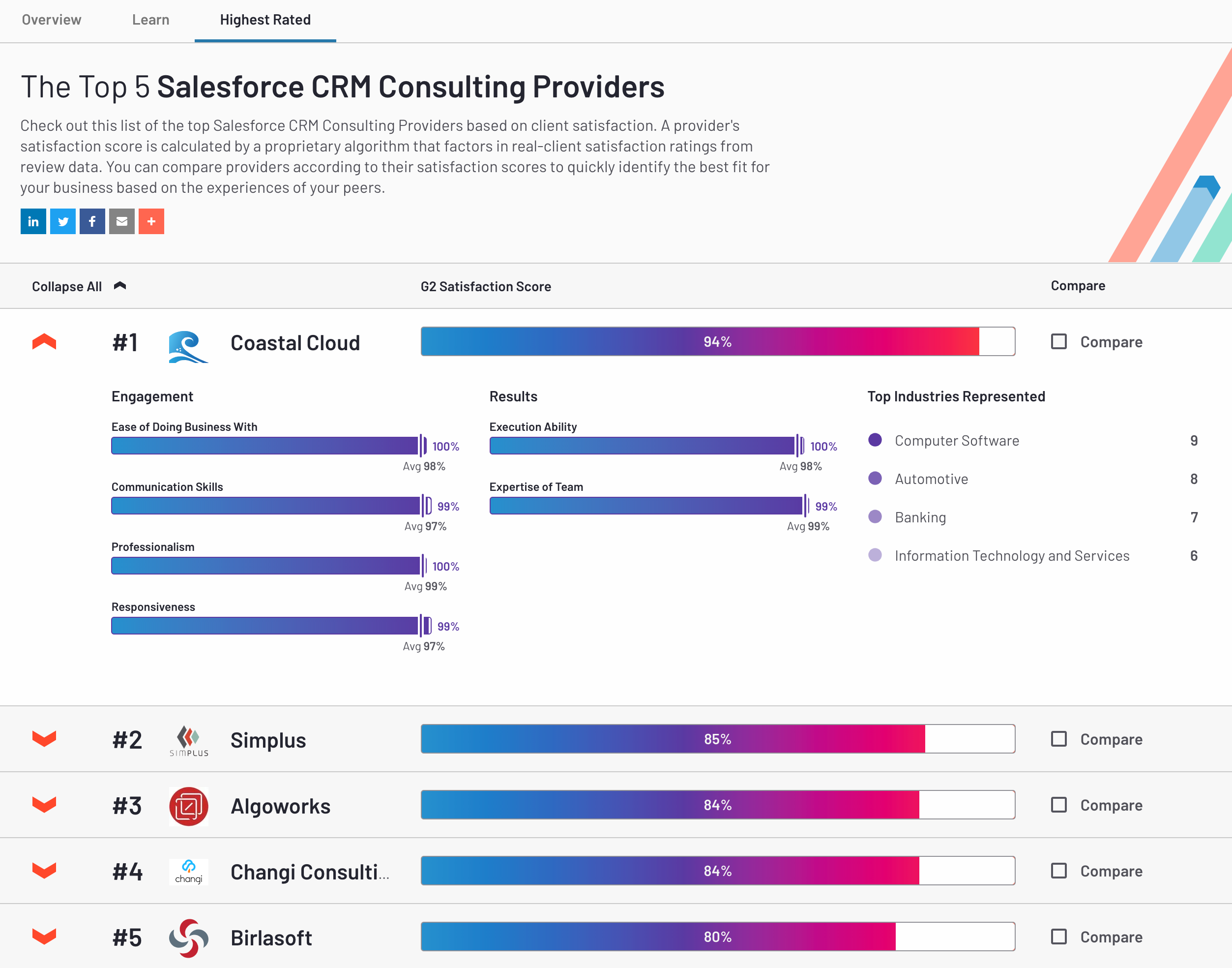 Services Category Page Example