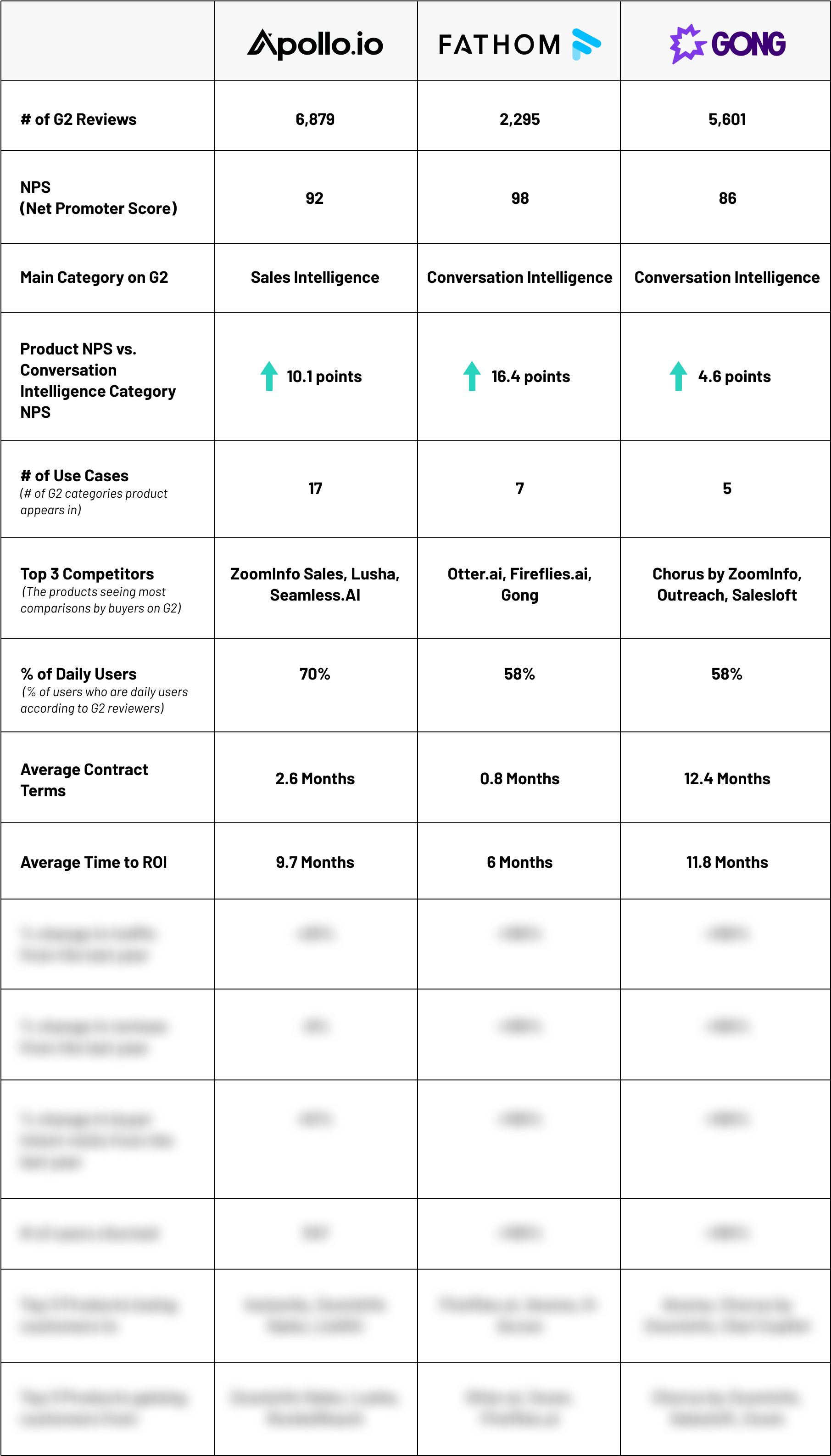 Blog-DataSolutionsMarketMovers-April2024-InlineBlogImage