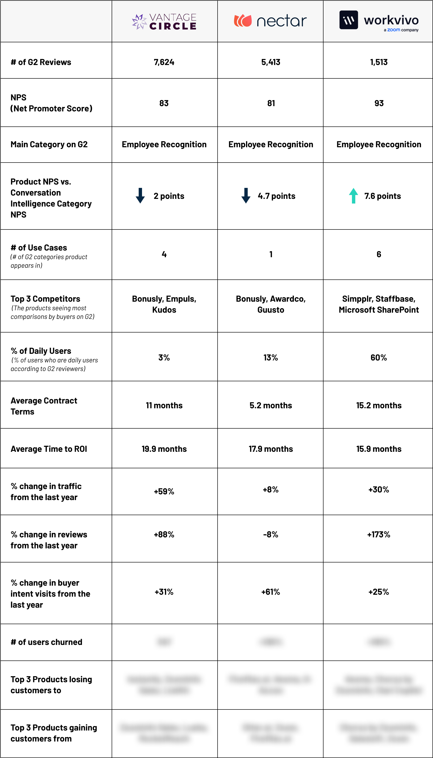 Blog-DataSolutionsMarketMovers-July2024-InlineBlogImage