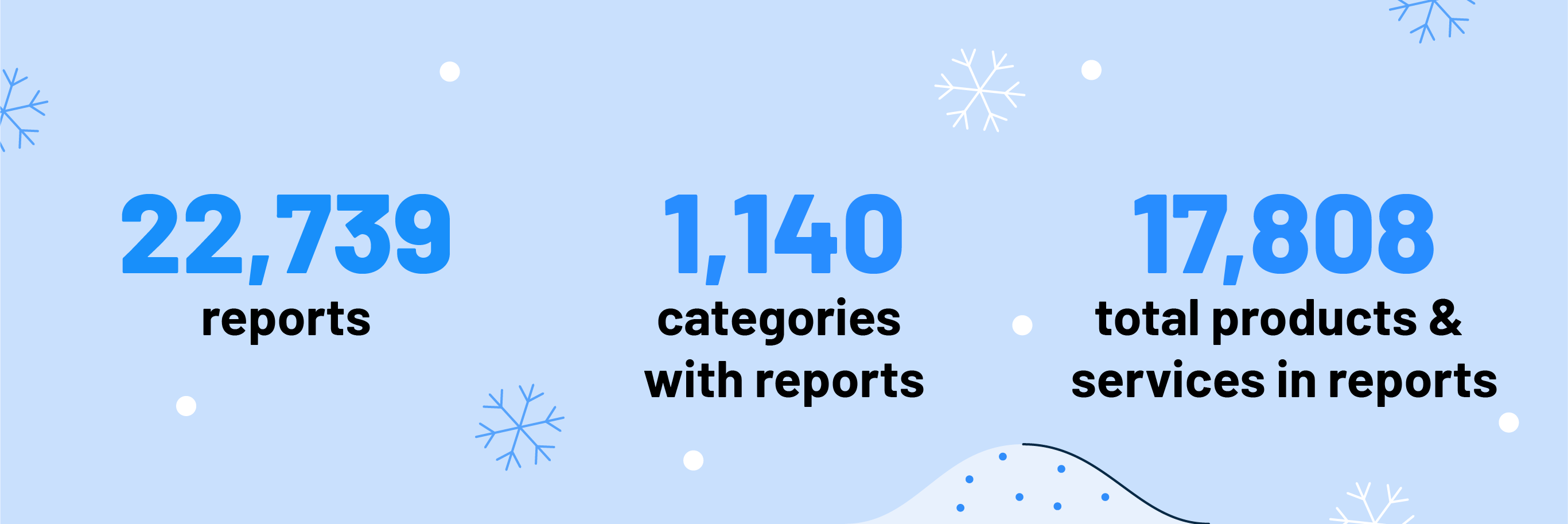 Insights From G2 S Winter 2024 Reports Less Than 3 Of Products   Campaign WinterReports2024 InBlogImage@2x 