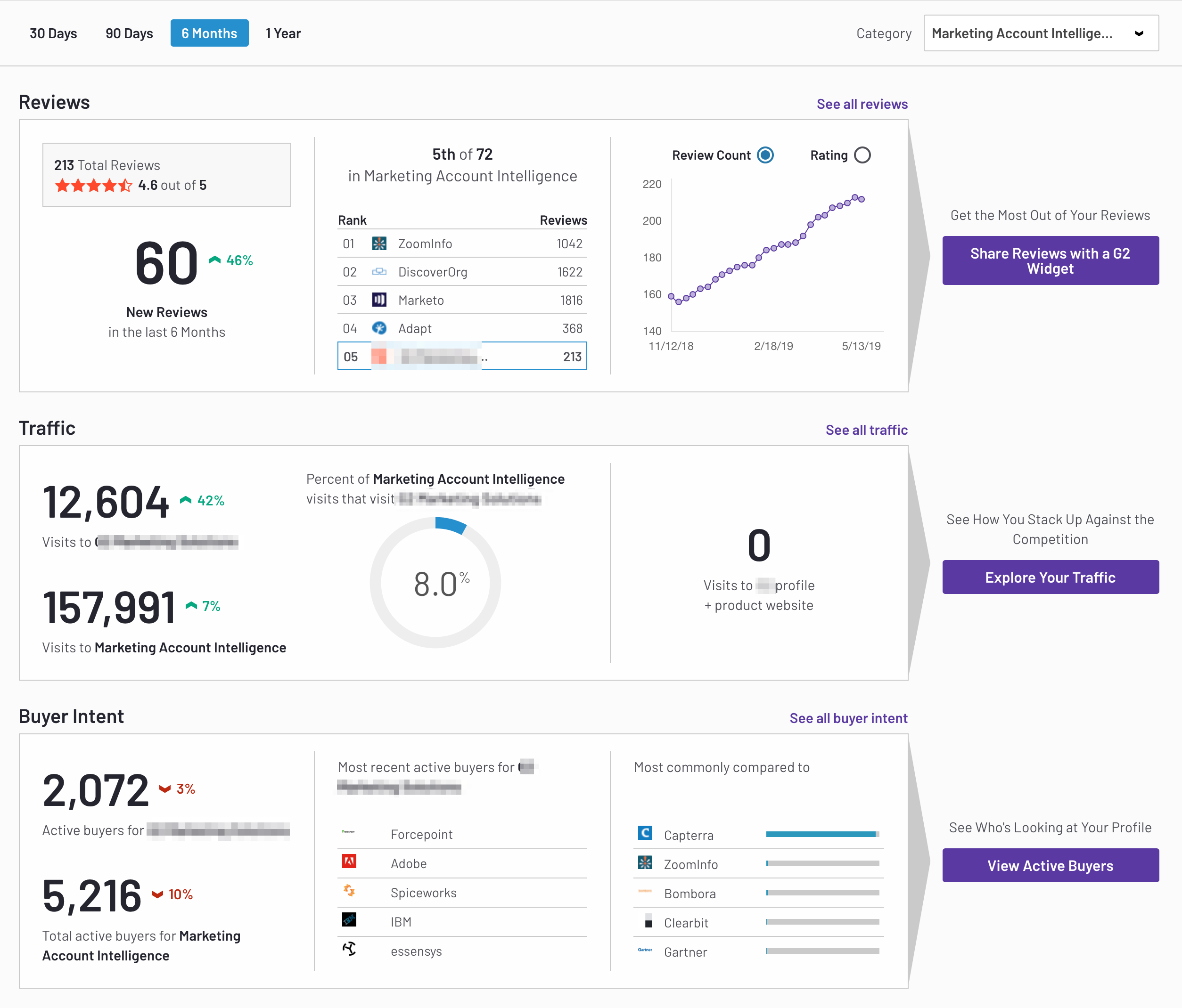 New Vendor Admin Dashboard