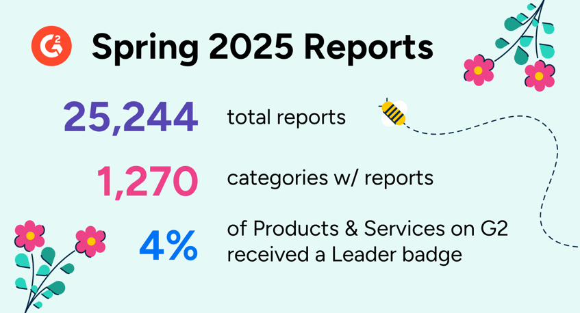 G2’s Spring 2025 Reports: The Movers, Shakers, & Trends Across 25,000+ Reports