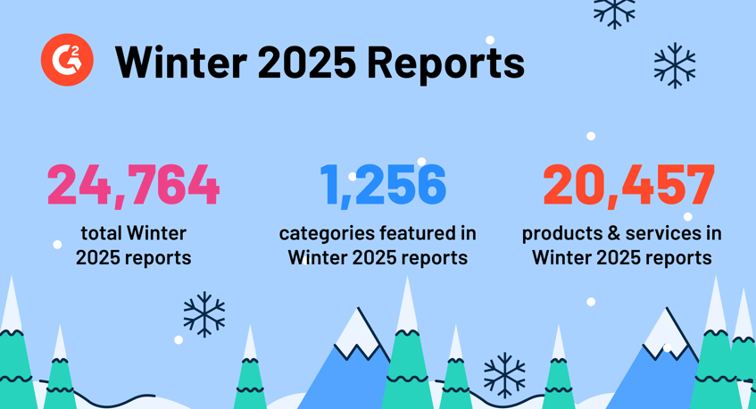 G2’s Winter 2025 Reports: 4% of all Products & Services on G2 Recognized as Leaders