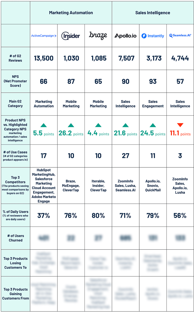 G2CM_FI001_Data_Solutions_Market_Movers_Blog_Chart_Image_UPDATE