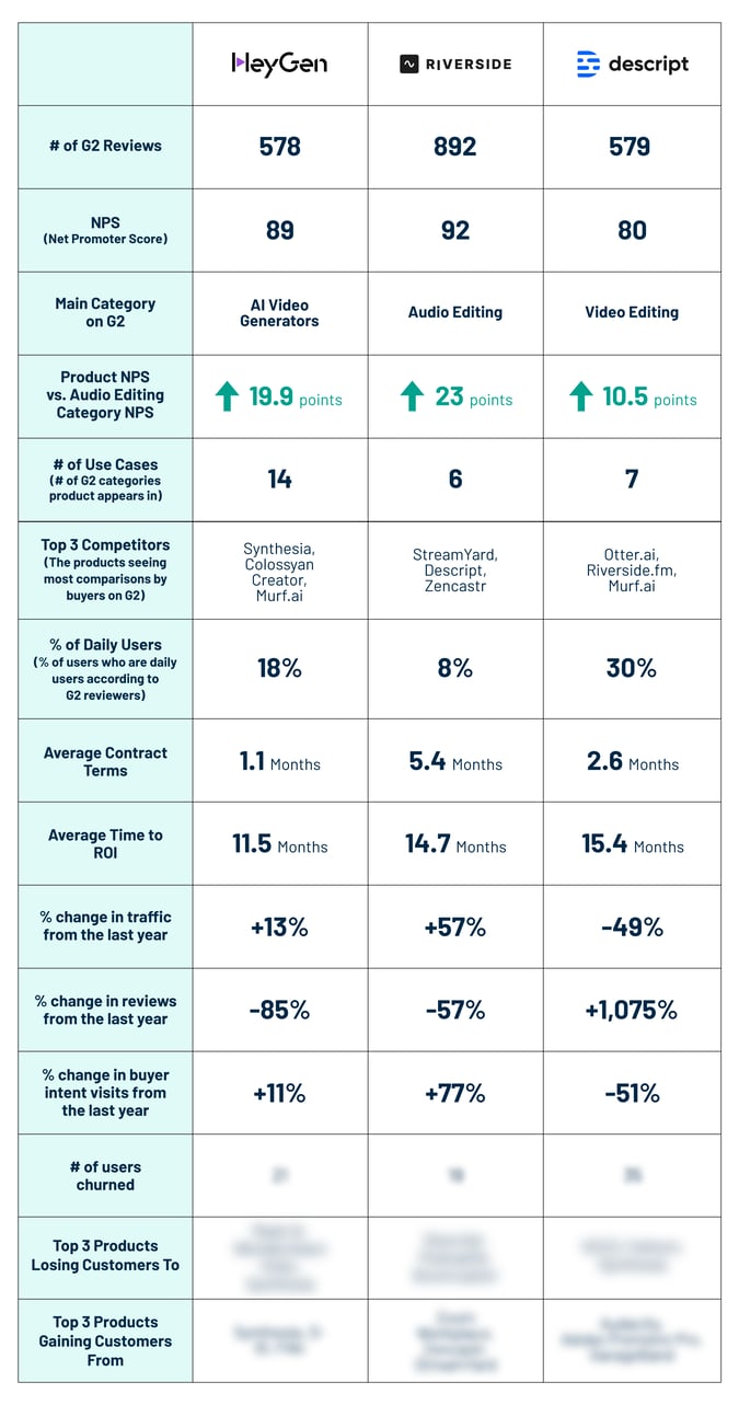 G2CM_FI002_Data_Solutions_Market_Movers_Blog_Images_Table_V3