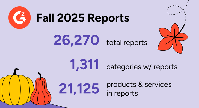 G2’s Fall Reports: Harvesting the Top Trends Across 26,200+ Reports