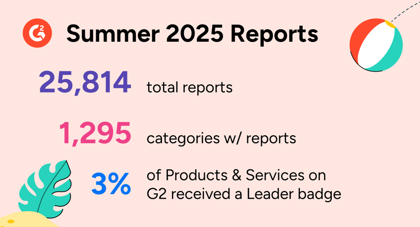 G2’s Summer Reports: Turning Up the Heat on Trends Across 25,800+ Reports