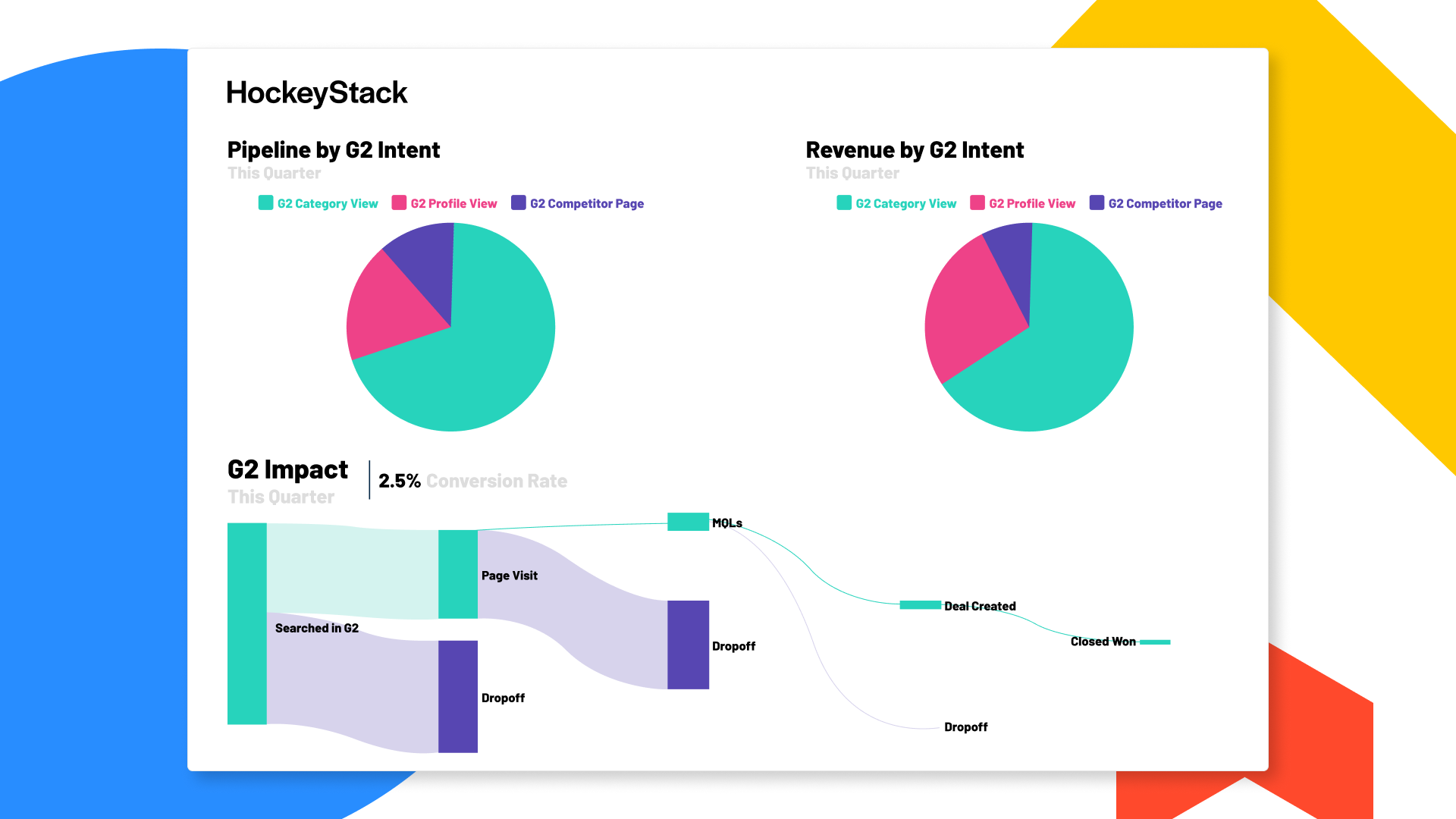 Honeystack-product image_G2