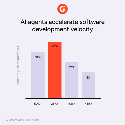 InsightReport2025-AIAgents-SocialChart4-1200x1200