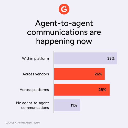 InsightReport2025-AIAgents-SocialChart8-1200x1200