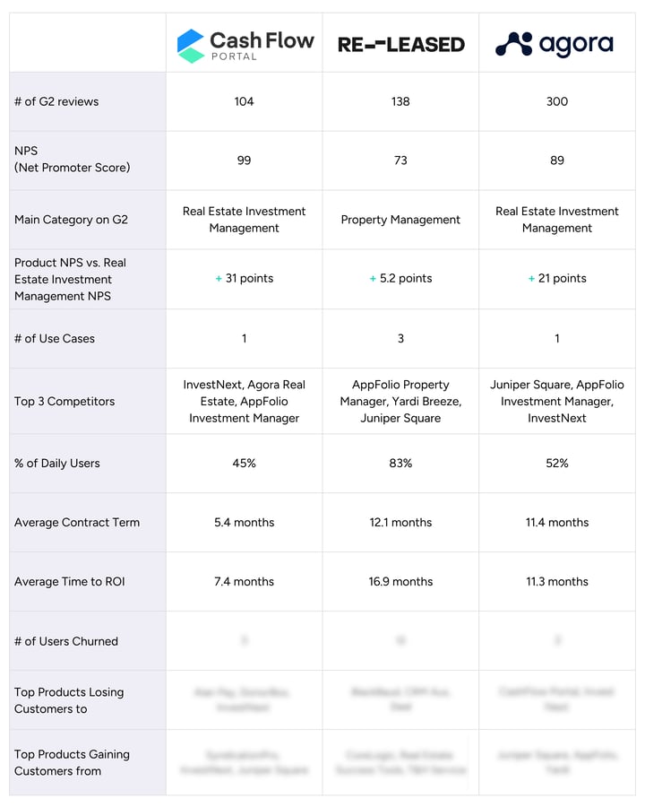 MarketMovers-TableTemplate (1)