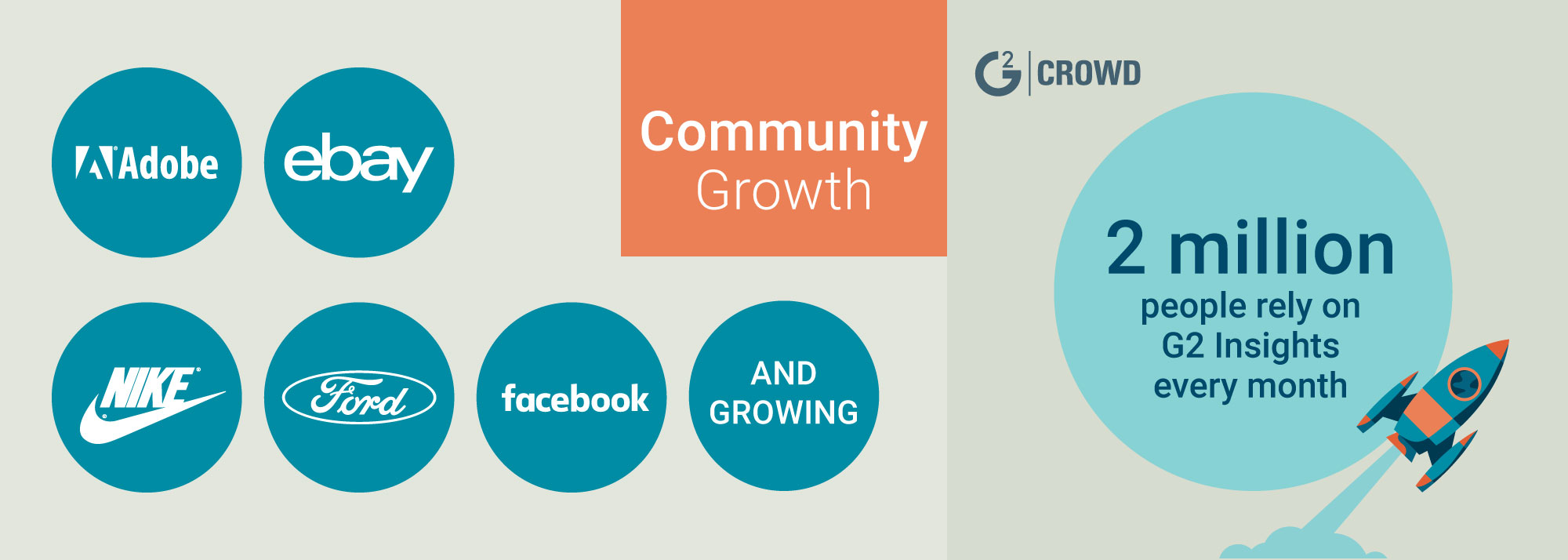 G2 Crowd Series C User Growth by year