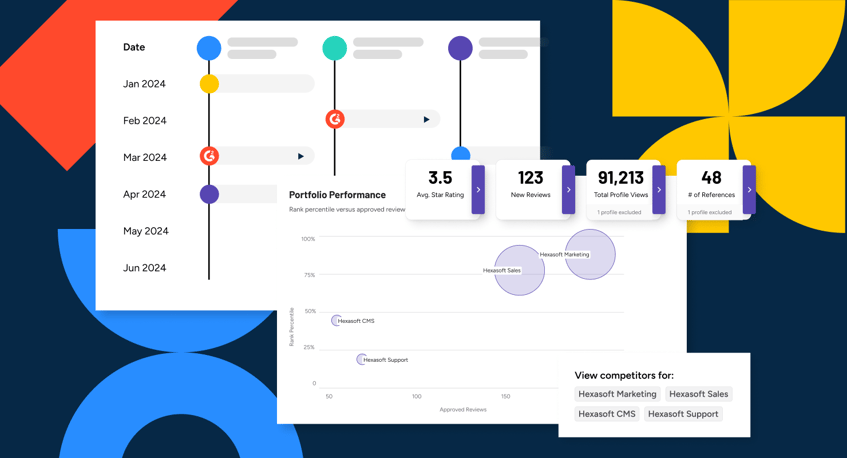 Connect Buyer Activity to Revenue with G2's New Measurement Tools