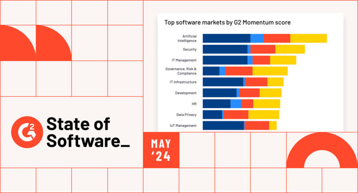 G2's State of Software Report: Exploring AI, Growth, Buyer Sentiment