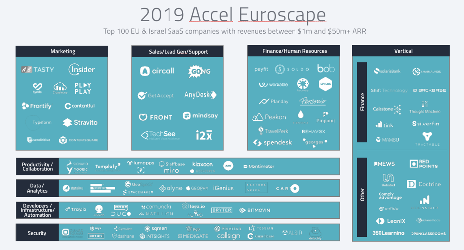 2019 Accel Euroscape